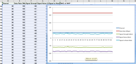 05_WiFiAnalyzer-Graph