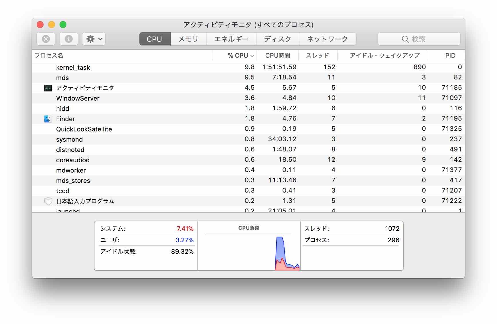 CPUの使用率視点で表示されます。