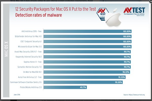 mac ウィルス対策 必要 無料