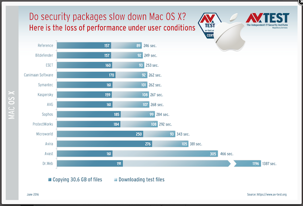 mac ウィルス対策 必要 無料