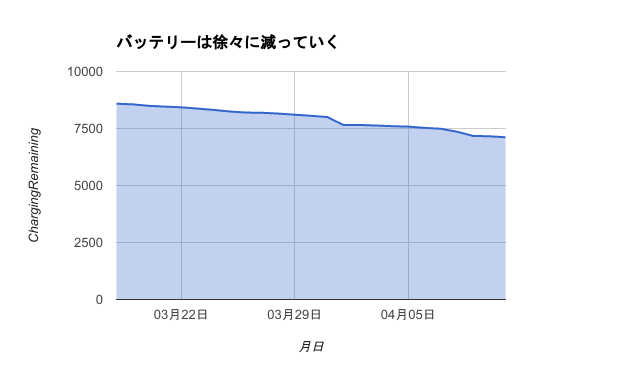 mac-battery-itawaru-04.png