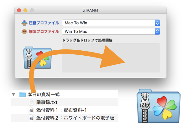 mac zip