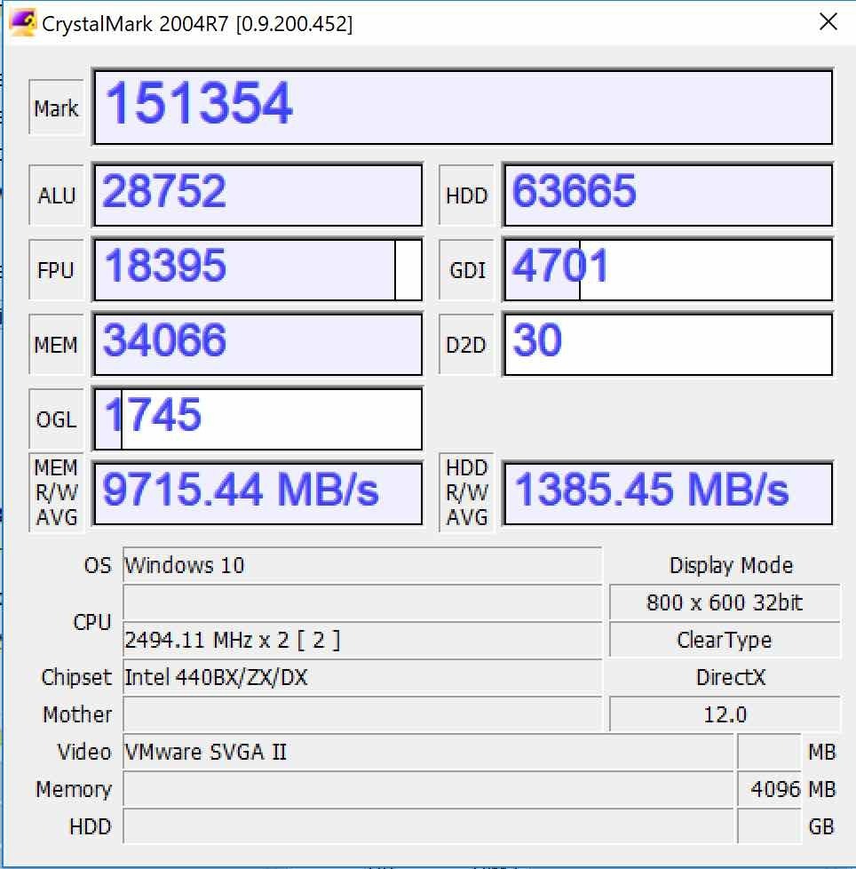 VMware Fusion10 Windows10 GDI,D2D,OGLの数値のスクリーンショット