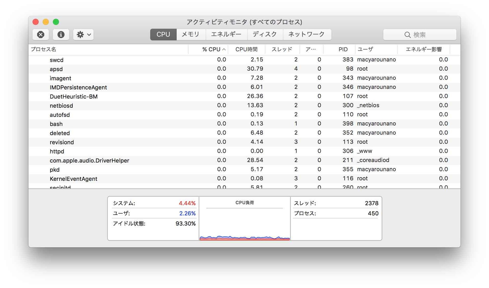 macOSのアクティビティモニタ(CPU)、初期状態では非スリープ列がない。これから追加していきます。