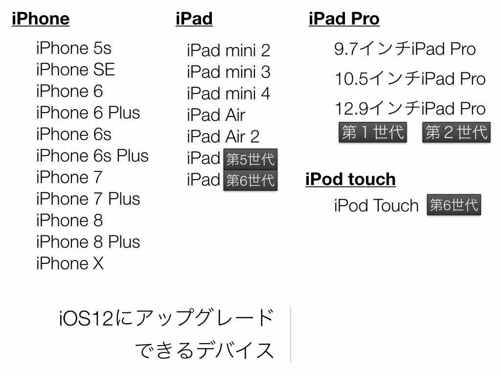 iOS12にアップグレードできるiPhone/iPadデバイス、iPad Proデバイス、iPod Touchデバイスがわかります