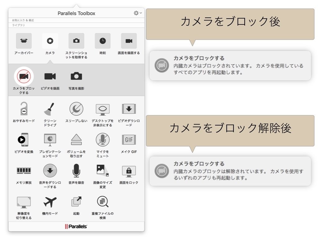 Parallels Toolboxでカメラ機能をクローズアップしている。カメラをブロックする、カメラのブロックを解除する、この後表示される通知画面を確認することができる