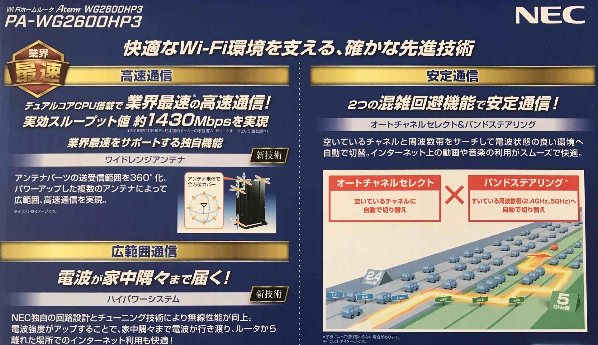 WG2600HP3のパッケージ裏側の上部のセールスポイントです。上から高速通信、安定通信、広域範囲通信と並んでいます