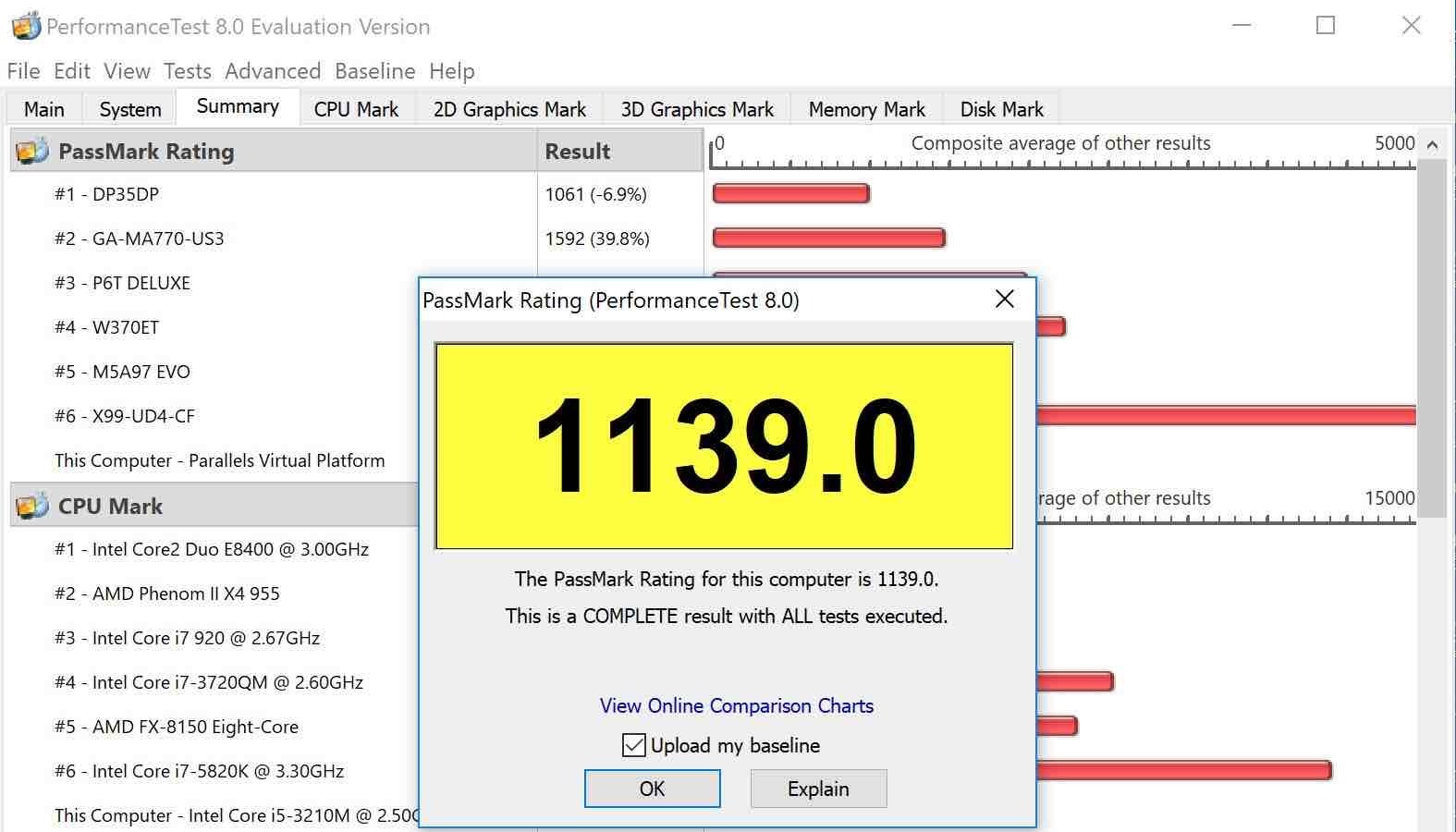 Parallels Desktop 15で動作中のWindows10でPassMark 8.0 Evaluation Modeを実行した結果がわかる