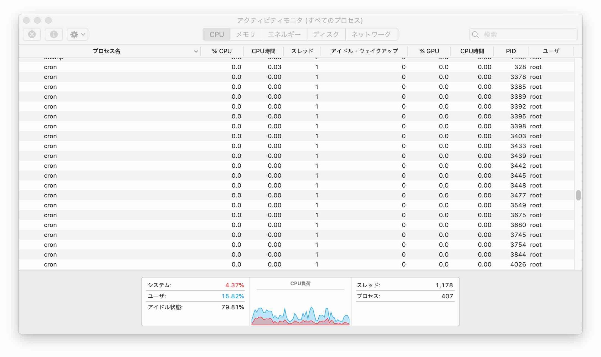 macOS 10.15.2 アクティビティモニタのCPU表示、すべてcronプロセスで埋まっている