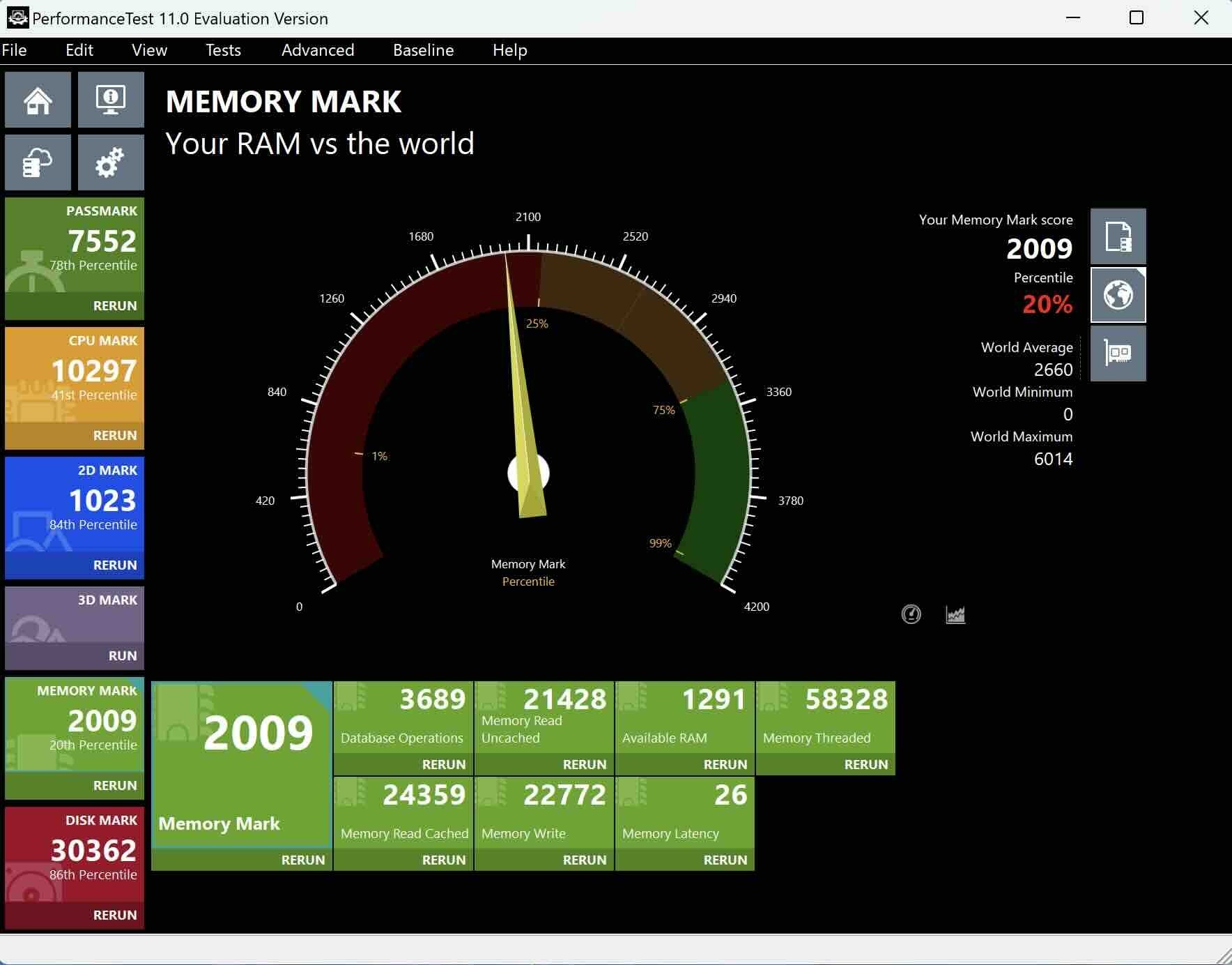 M2 MacBook Air メモリ8GBモデルのPassMark Memory Markがわかる画像